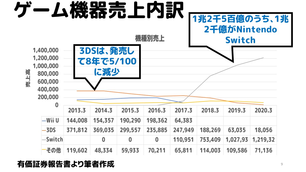 任天堂の決算がハンパなかった アリミツブログ