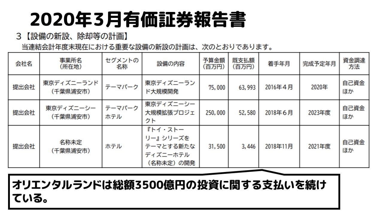 ディズニーリゾート２０２０年6月決算発表 アリミツブログ