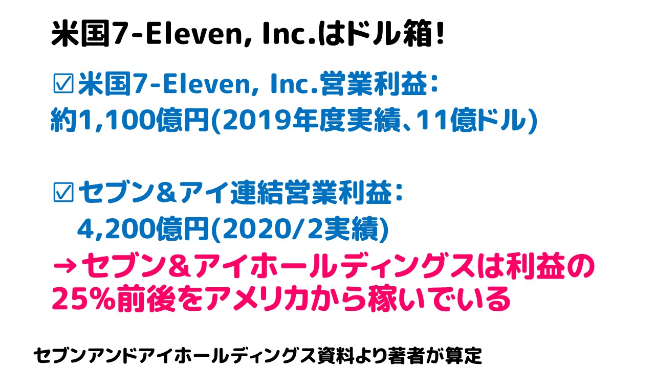 セブン アイ ホールディングス 2 2兆円で米国第3位コンビニ買収 アリミツブログ