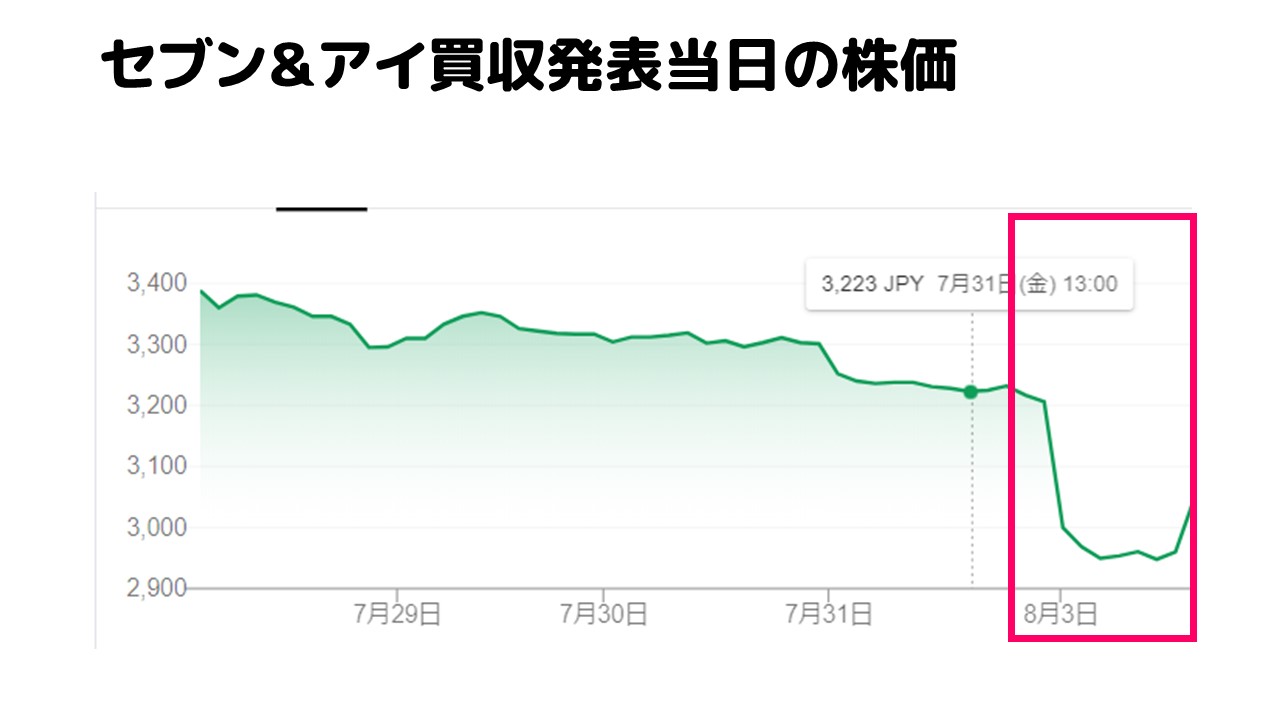 セブン アイ ホールディングス 2 2兆円で米国第3位コンビニ買収 アリミツブログ