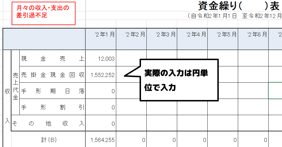 円単位 千円単位どれを使う アリミツブログ