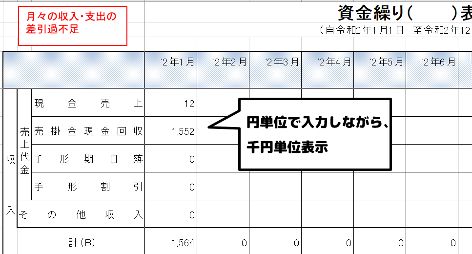 円単位 千円単位どれを使う アリミツブログ