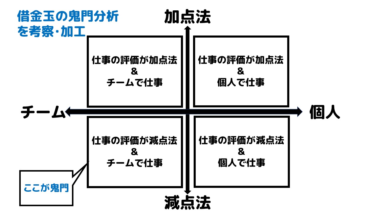 借金玉さんの自己分析が役に立つ アリミツブログ